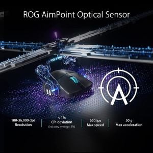 ROG AIMPOINT