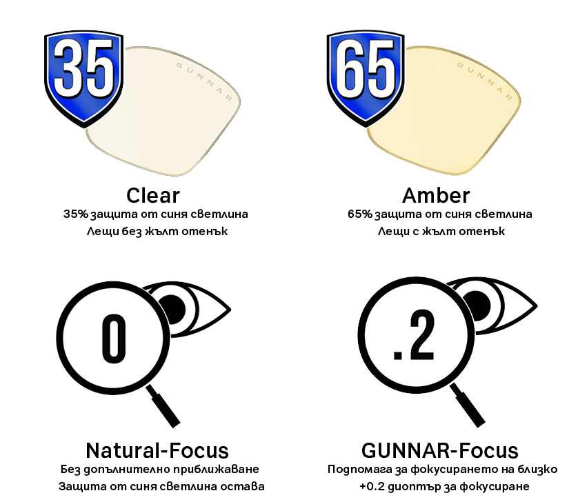 Различни видове стъкла на Gunnar очила
