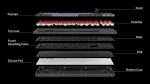 Keychron V3 Carbon Black QMK TKL Knob RGB Hot-Swappable Геймърска механична клавиатура с Keychron K Pro Red суичове