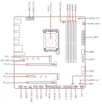 MSI B760M GAMING PLUS WIFI, LGA1700, DDR5, Wi-Fi 6E Дънна платка
