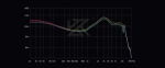 KZ професионални слушалки Hi-Fi In-Ear-Monitors - Castor Pro Gray No Mic - Bass Up Edition