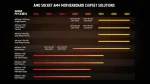 AMD Ryzen 9 5950X Процесор за настолен компютър