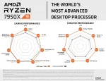 AMD Ryzen 9 7950X Процесор за настолен компютър