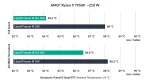 ARCTIC Liquid Freezer III Pro 360mm AIO Воден охладител за процесор