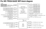 Asus Pro WS TRX50-SAGE WIFI, sTR5, DDR5, Wi-Fi 7 Дънна платка