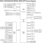 ASUS ROG CROSSHAIR X870E HERO BTF, AM5, DDR5, Wi-Fi 7 Дънна платка
