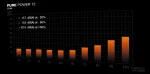 be quiet! Pure Power 12 650W, 80 Plus Gold, PCIe 5.1, ATX 3.1 Захранване за компютър