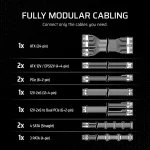 Corsair RM750x, 750W, Cybenetics Gold, Fully Modular Захранване за компютър