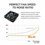 Cougar GLE 1000W, 80 Plus Gold, Модулно, PCIe Gen 5.1, ATX 3.1 Захранване за компютър