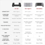GameSir X5 Lite Black USB-C мобилен геймпад за смартфони и таблети