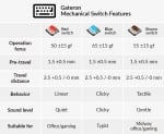 Keychron K5 SE RGB Hot Swappable Безжична нископрофилна геймърска механична клавиатура с Gateron Low Profile Red суичове