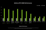Inno3D GeForce RTX 5050 TWIN X2, 8GB GDDR6 Видео карта