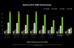 Inno3D GeForce RTX 5060 TWIN X2 OC, 8GB GDDR7 Видео карта