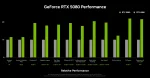 INNO3D GeForce RTX 5080 X3 GAMING OC, 16GB GDDR7 Видео карта