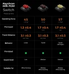 Keychron K3 MAX SE QMK/VIA Black Безжична геймърска механична клавиатура с Keychron Milk POM Red суичове