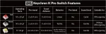 Keychron Q3 Pro SE Silver Grey QMK TKL RGB Безжична геймърска механична клавиатура с Keychron K Pro Red суичове