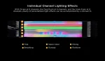 Lian Li Strimer Plus V2 16-12 12VHPWR, 162 LED RGB Удължителен кабел