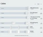 Seasonic Core GX-750 750W White, 80 Plus Gold, Модулно, PCIe 5.1, ATX 3.1 Захранване за компютър