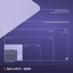 SteelSeries QcK - Large Lavender Геймърски пад за мишка