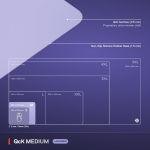 SteelSeries QcK - Medium Lavender Геймърски пад за мишка