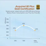 Super Flower LEADEX III Gold UP 750W, 80 Plus Gold, Модулно, PCIe 5.1, ATX 3.1 Захранване за компютър