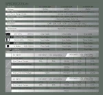 Super Flower LEADEX VII Platinum PRO 850W, 80 Plus Platinum, Модулно, PCIe 5.1, ATX 3.1 Захранване за компютър